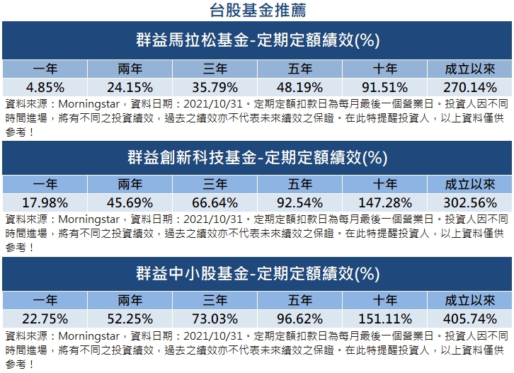 定期定額台股基金績效