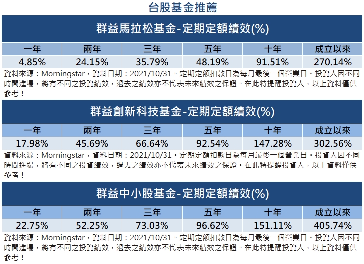 定期定額台股基金績效