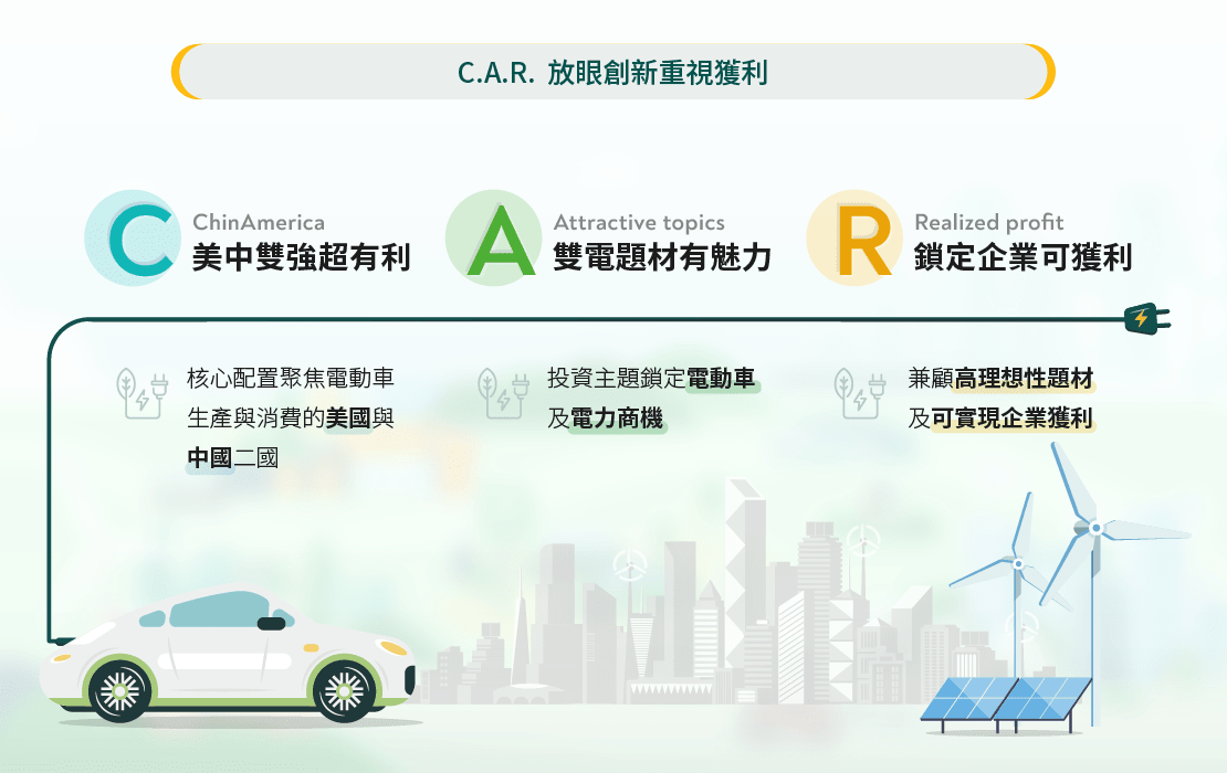 C.A.R.  放眼創新重視獲利