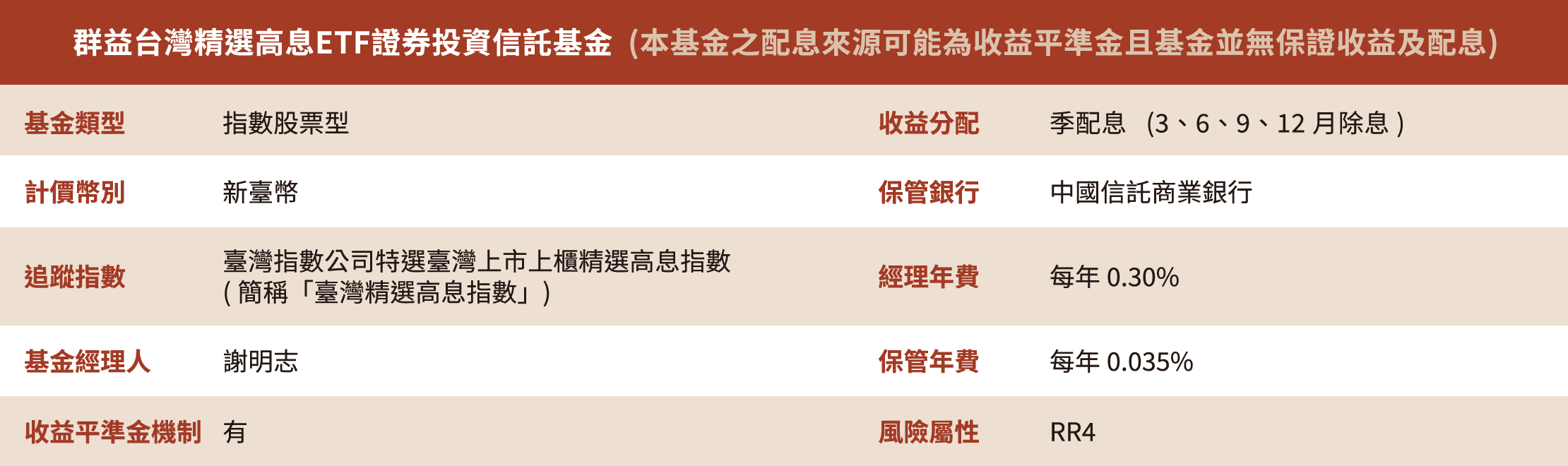 基金檔案