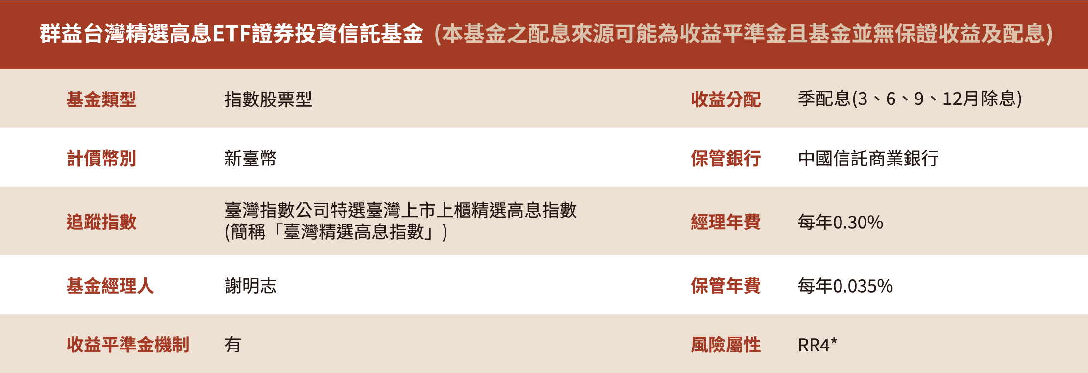 基金檔案