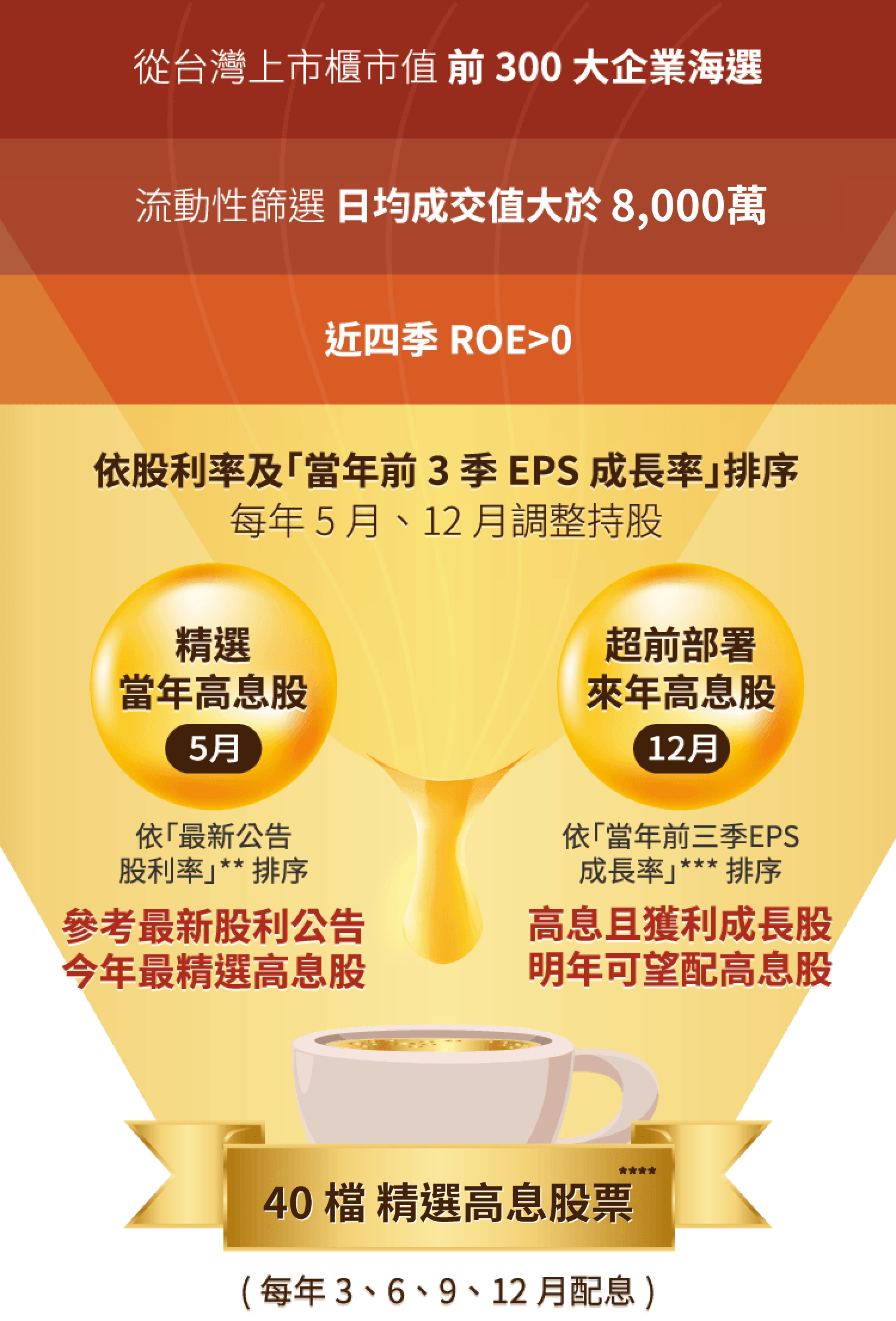 選股邏輯