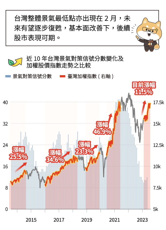 搶反彈的時機