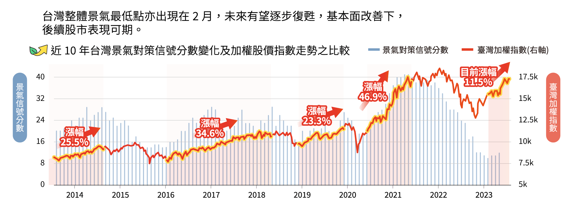 搶反彈的時機