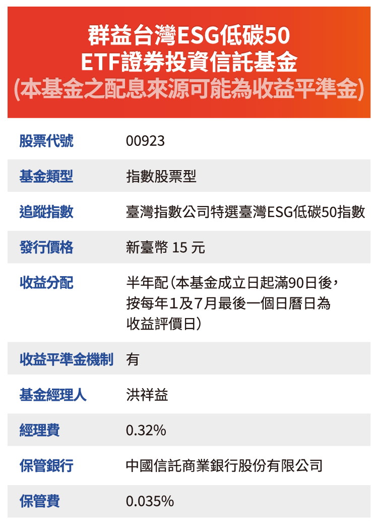 基金檔案