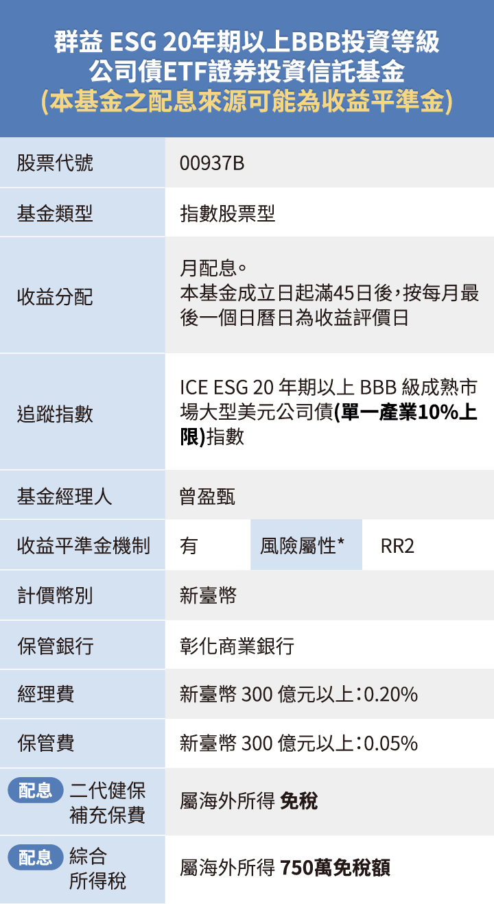 基金檔案