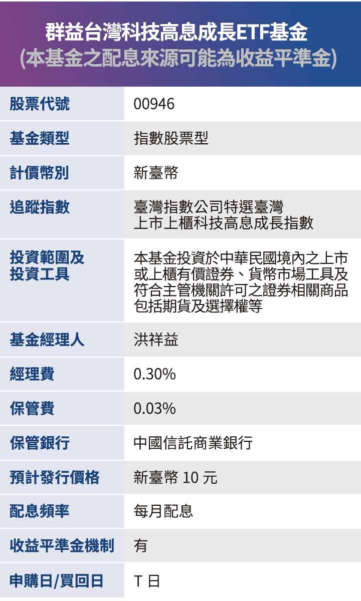 基金檔案