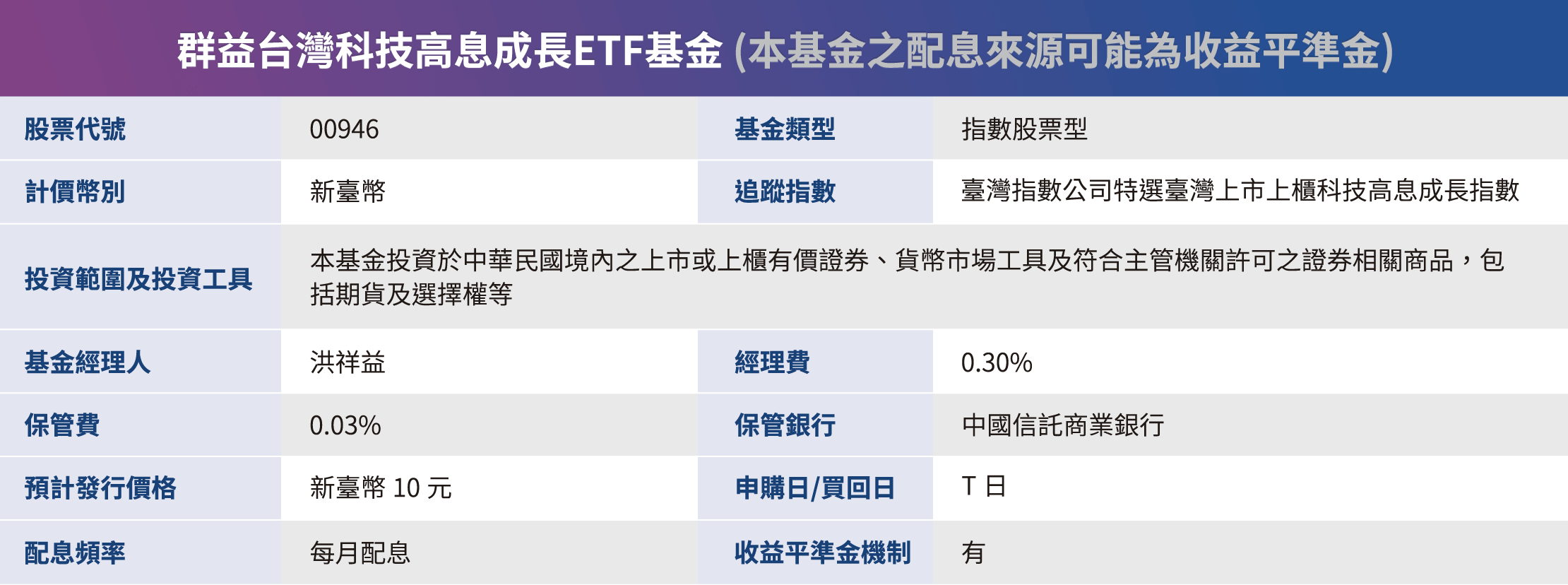 基金檔案