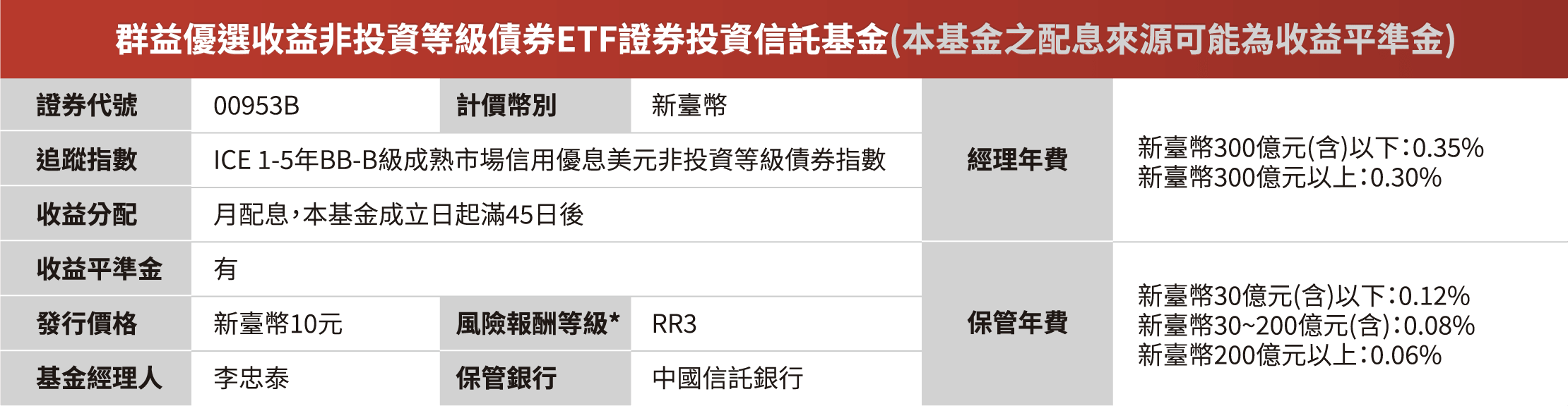 基金檔案