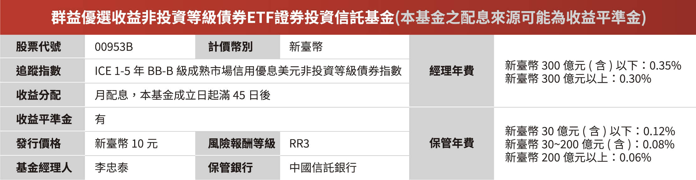 基金檔案