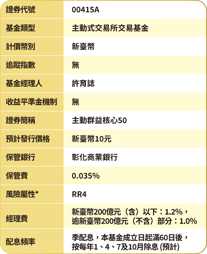 基金檔案