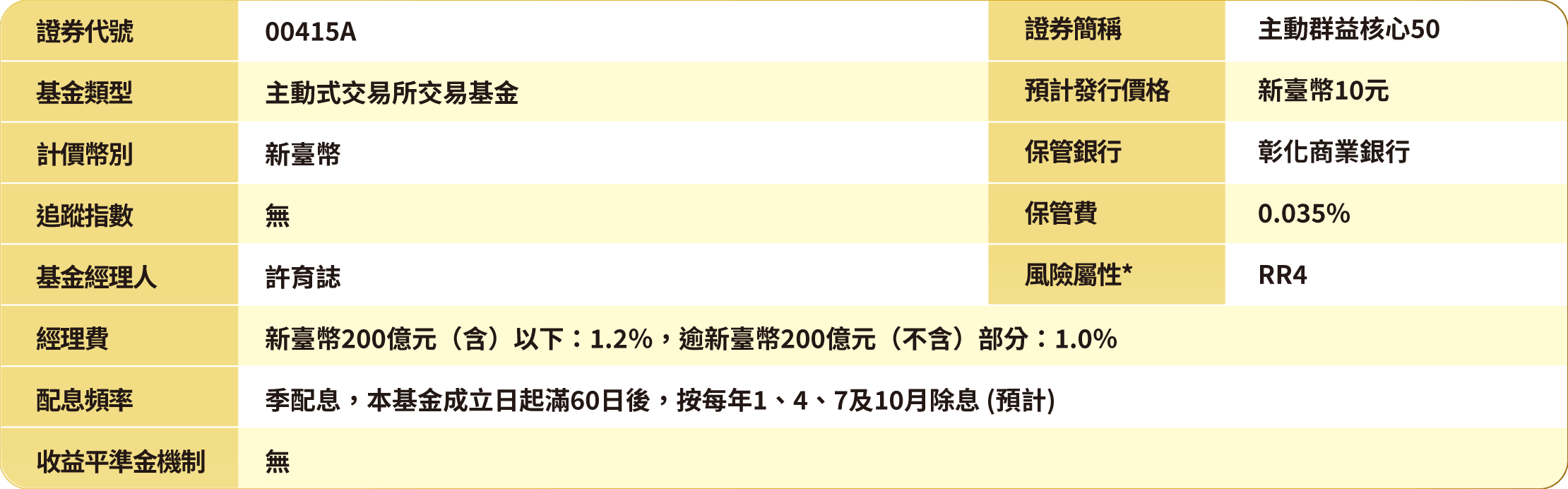基金檔案