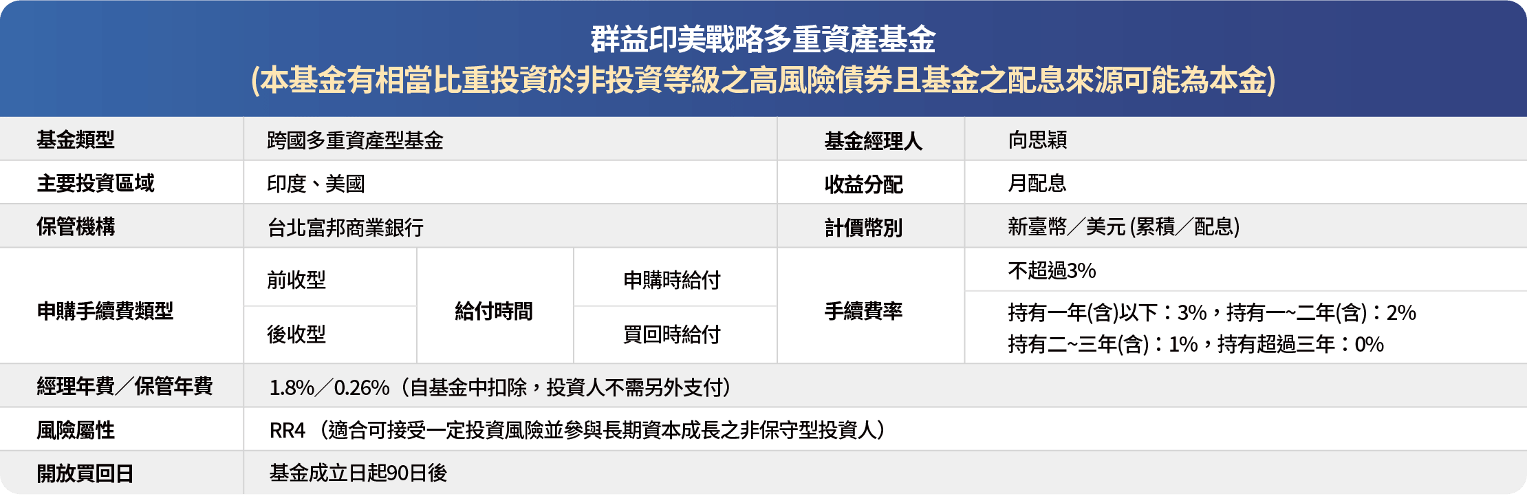 基金檔案
