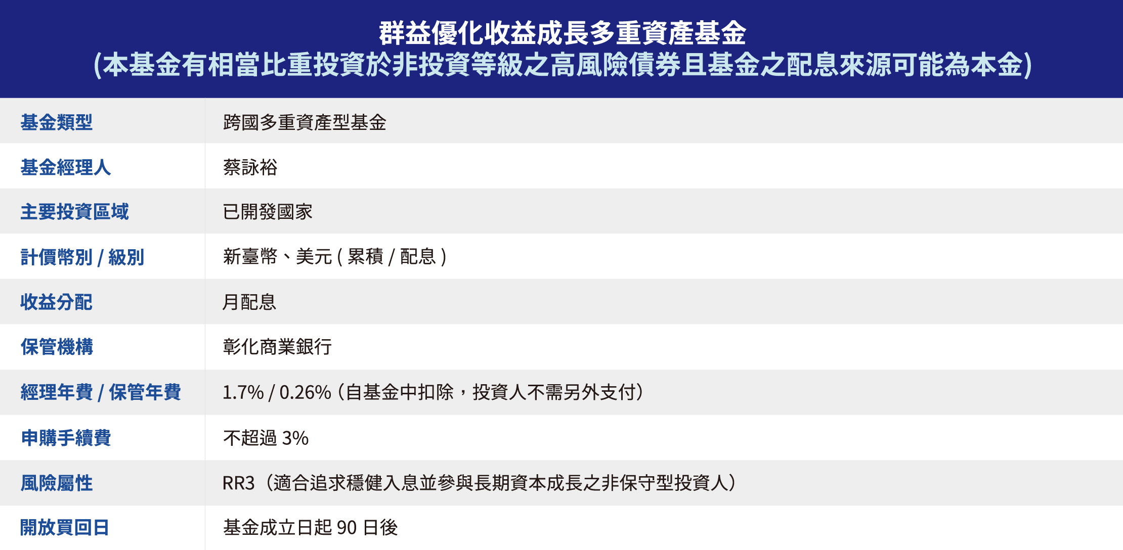 基金檔案