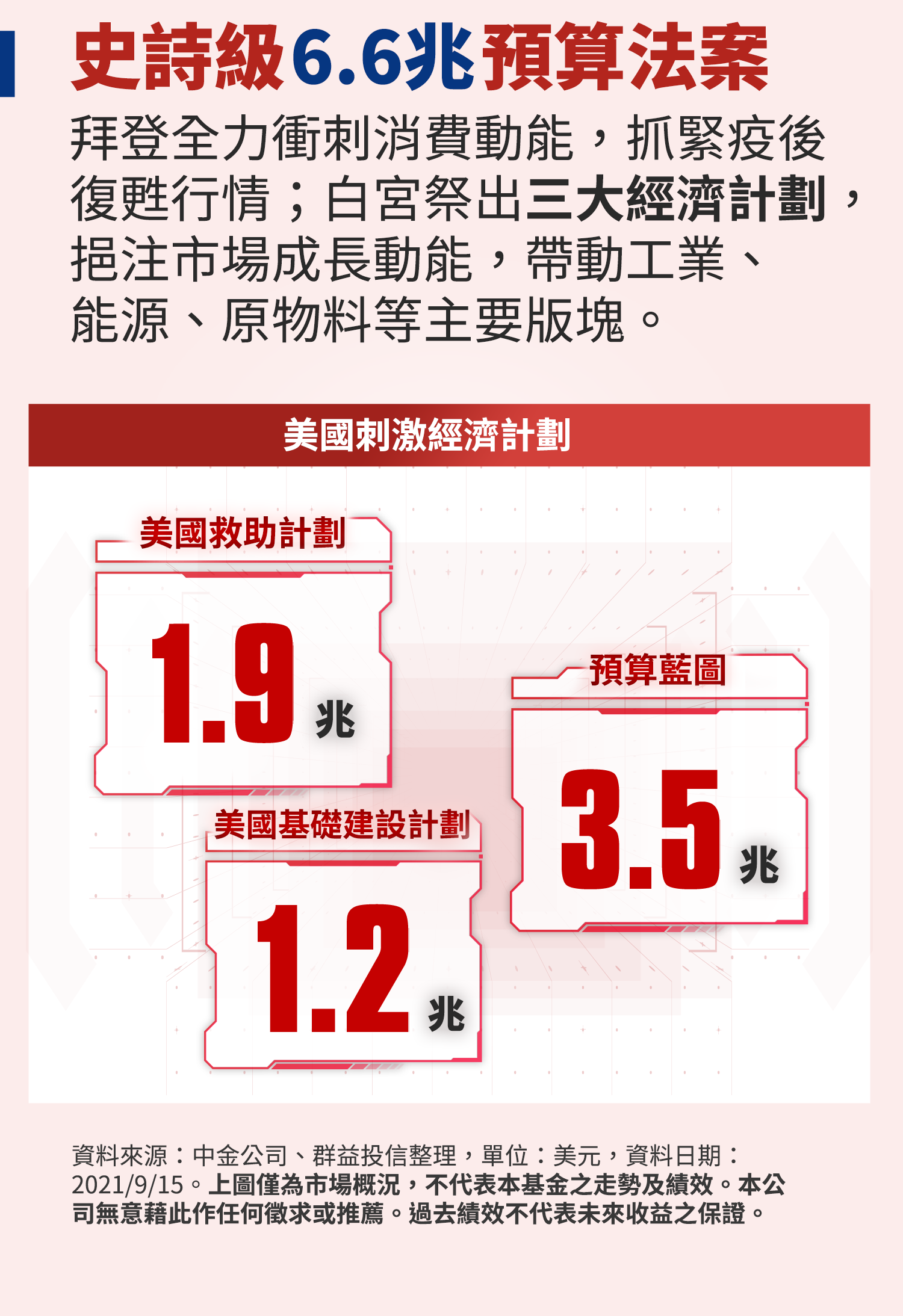 群益潛力收益多重資產基金|定期定額日日扣|元宇宙X美股宇宙|低門檻1000元再享0手續費