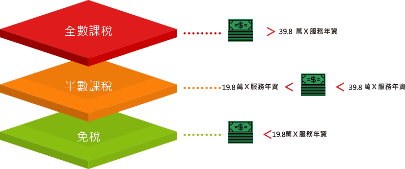 退休金要繳稅嗎資遣費 退休金要繳稅嗎 Cxstra