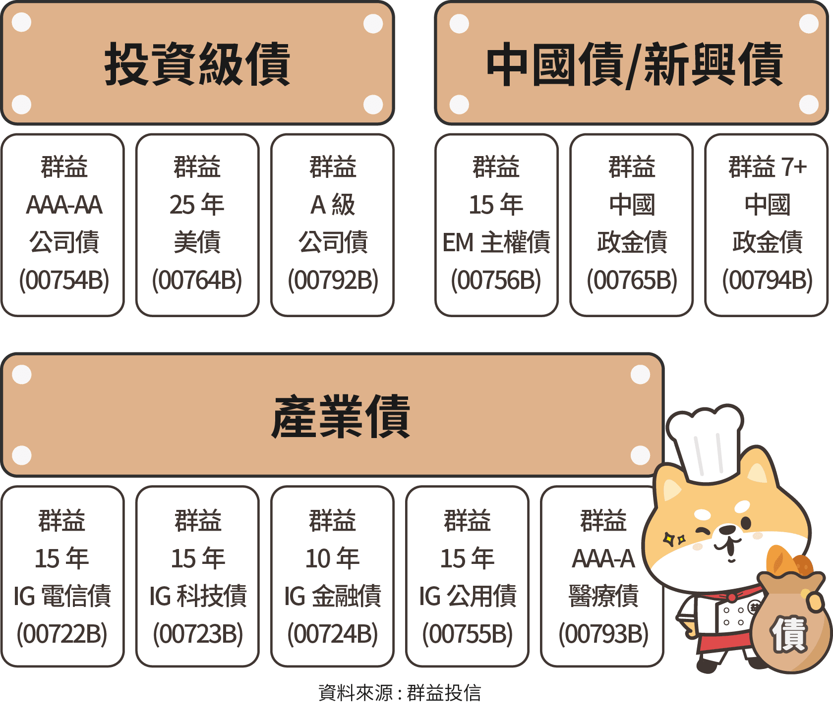 群益投信 Etf專家