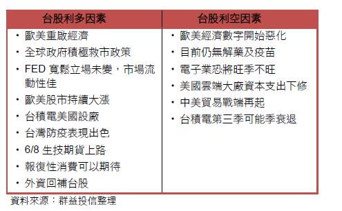群益投信手機版 市場評論