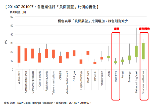 群益投信手機版 市場評論