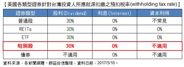 群益投信理財網